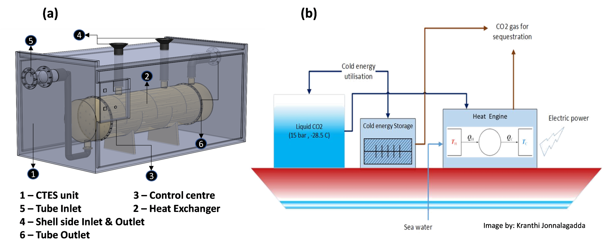 UKCCSRC - Carbon Capture & Storage (CCS) CO2 transportation research ...